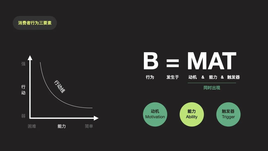 营销思维看转化 ｜从行为到决策，如何实现精细化的转化